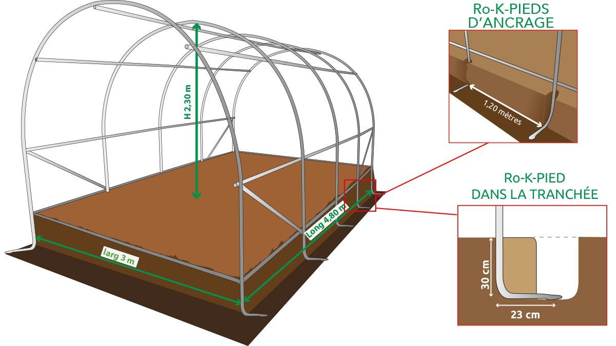 plan de structure serre à tomate gamme classique et résistante 3x4.80 14m2