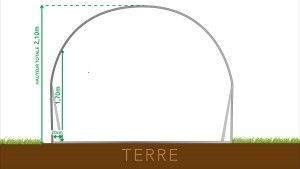 Plan tunnel de face