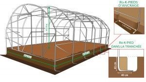 Plan stockage