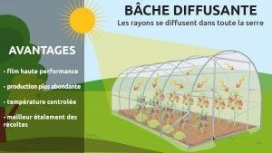 Bâche diffusante